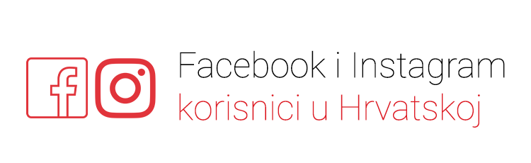 Struktura Facebook i Instagram korisnika u Hrvatskoj u 2021. godini