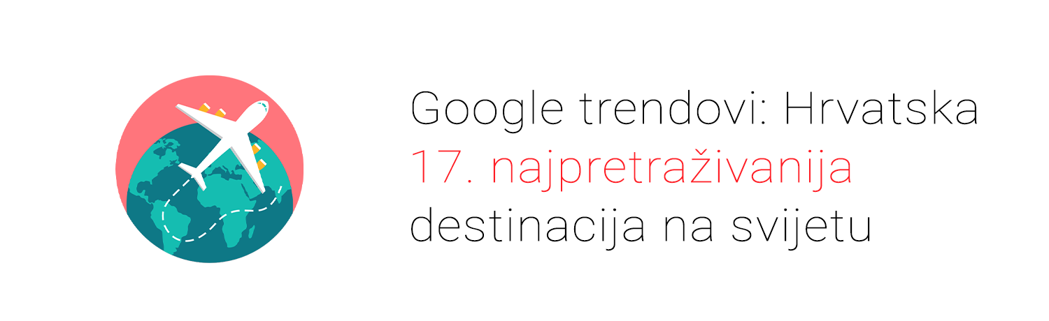 Domaći i globalni trendovi pretraživanja putovanja na Google-u: Hrvatska 17. najtraženija svjetska destinacija