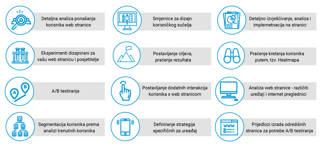 CRO optimizacija - usluge Arbona