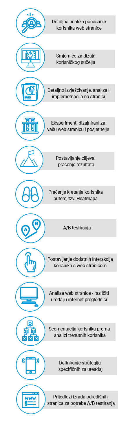 CRO optimizacija - usluge Arbona