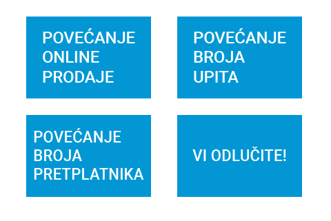 Mjerljivi rezultati konverzije