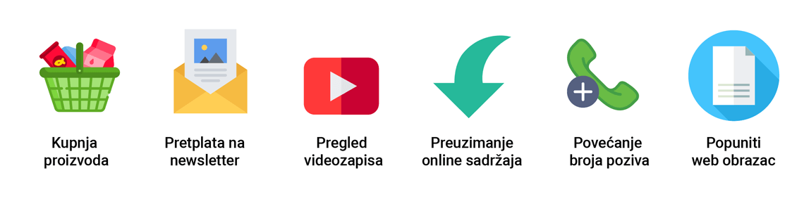 Vrste online konverzija