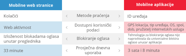 Razlika mobilnih web stranica i aplikacija