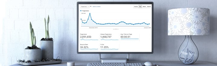 Kako iskoristiti Google Analytics za povećanje web prodaje