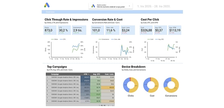 Prikaz Google Data Studio izvještaja povezan s Google Ads računom