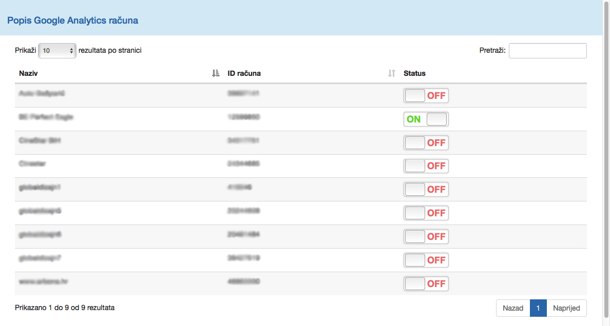 Odabir Analytics entiteta