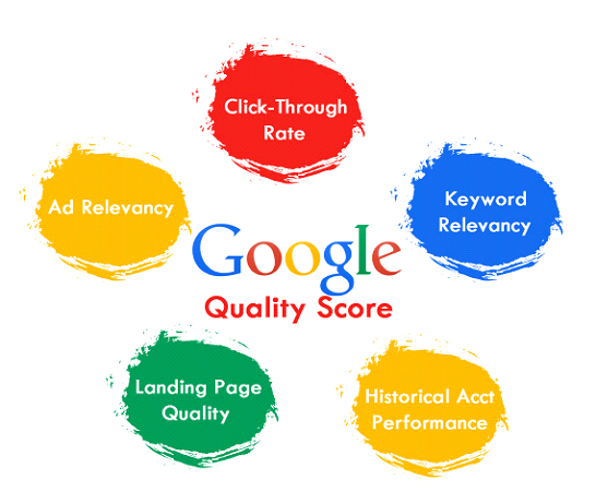 Popis komponenti koje ulaze u Quality Score za Google oglas
