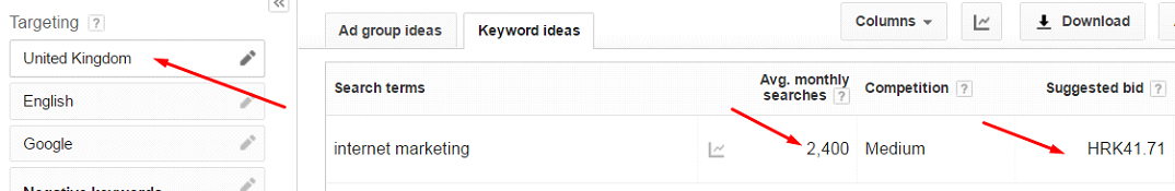 Keyword Planner statistika pretraživanja ključne riječi "internet marketing" za Veliku Britaniju