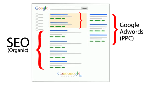 SEO i Google Adwords na tražilici