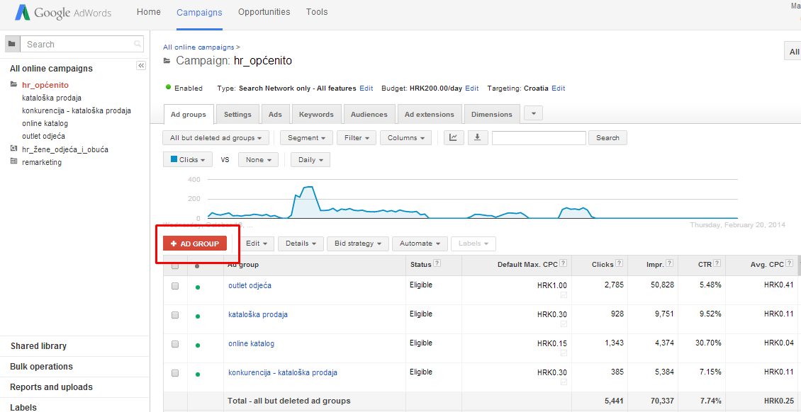 Dugme za grupiranje oglasa u Google AdWords alatu