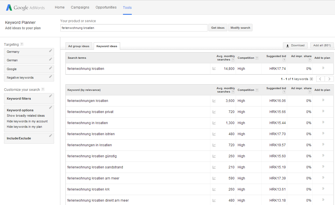 Google AdWords Keyword Planner prijedlozi za ključnu riječ "ferienwohnung kroatien"