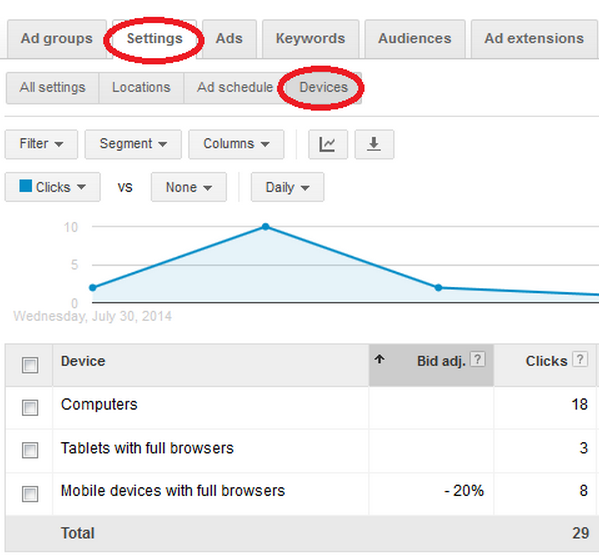 Odabir licitacija za mobilne uređaje u Google Analytics