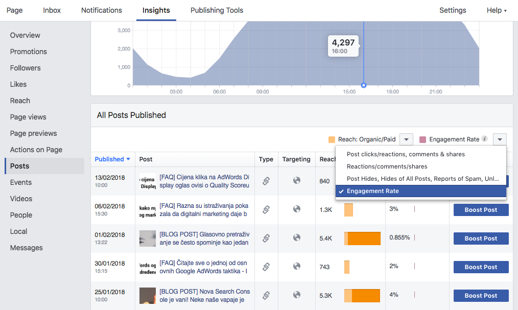 Arbona blog: Novi Facebook algoritam - najpopularniji content