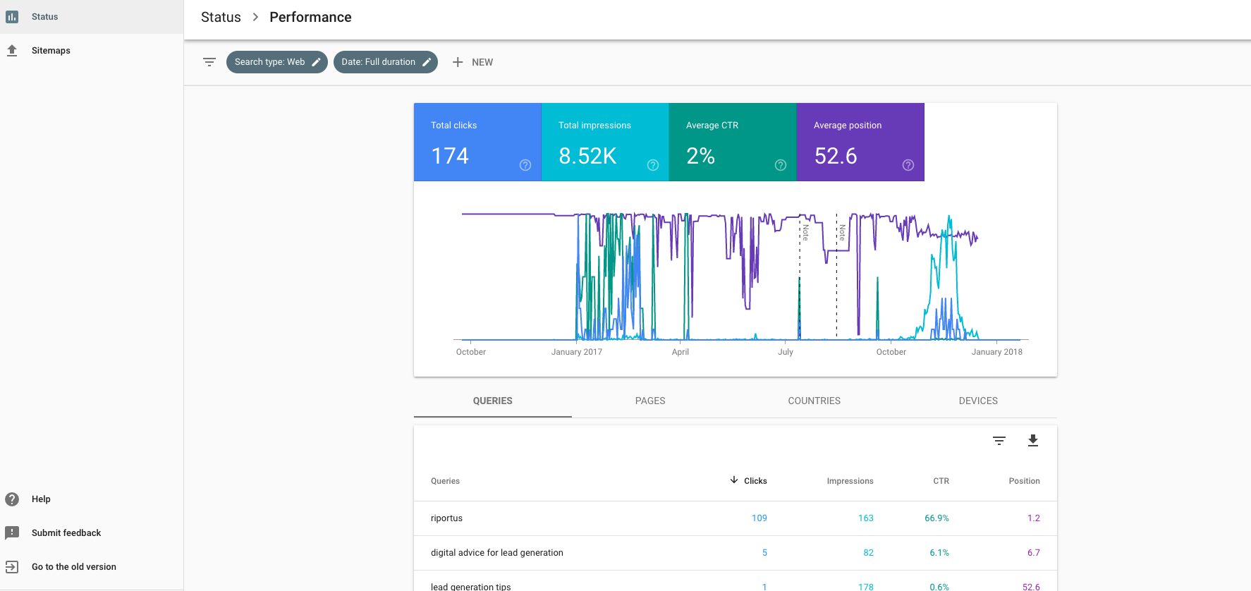 Arbona blog: Nova Search Console - Search Performance izvještaj