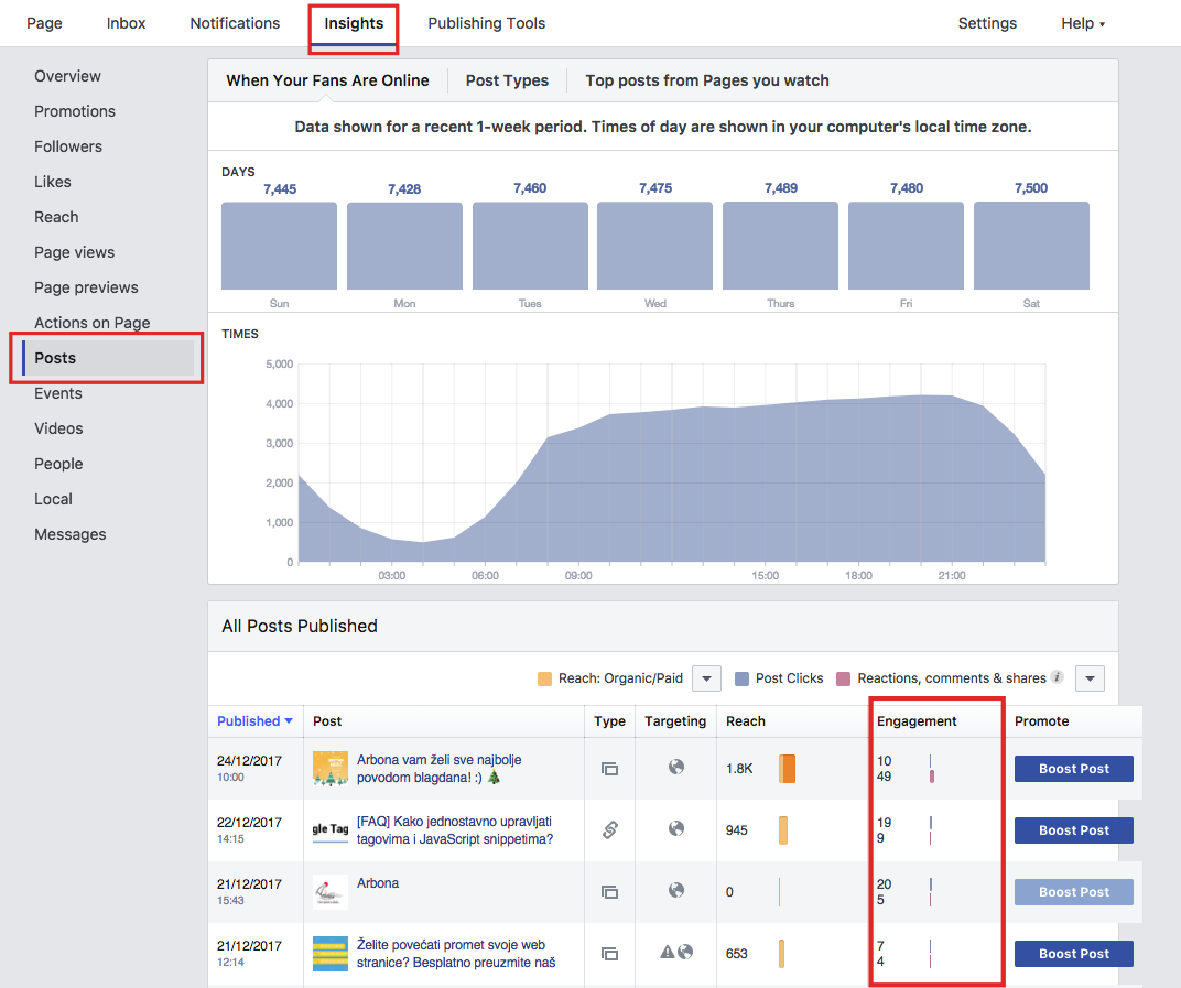 Arbona 7 Facebook metrika - Engagement