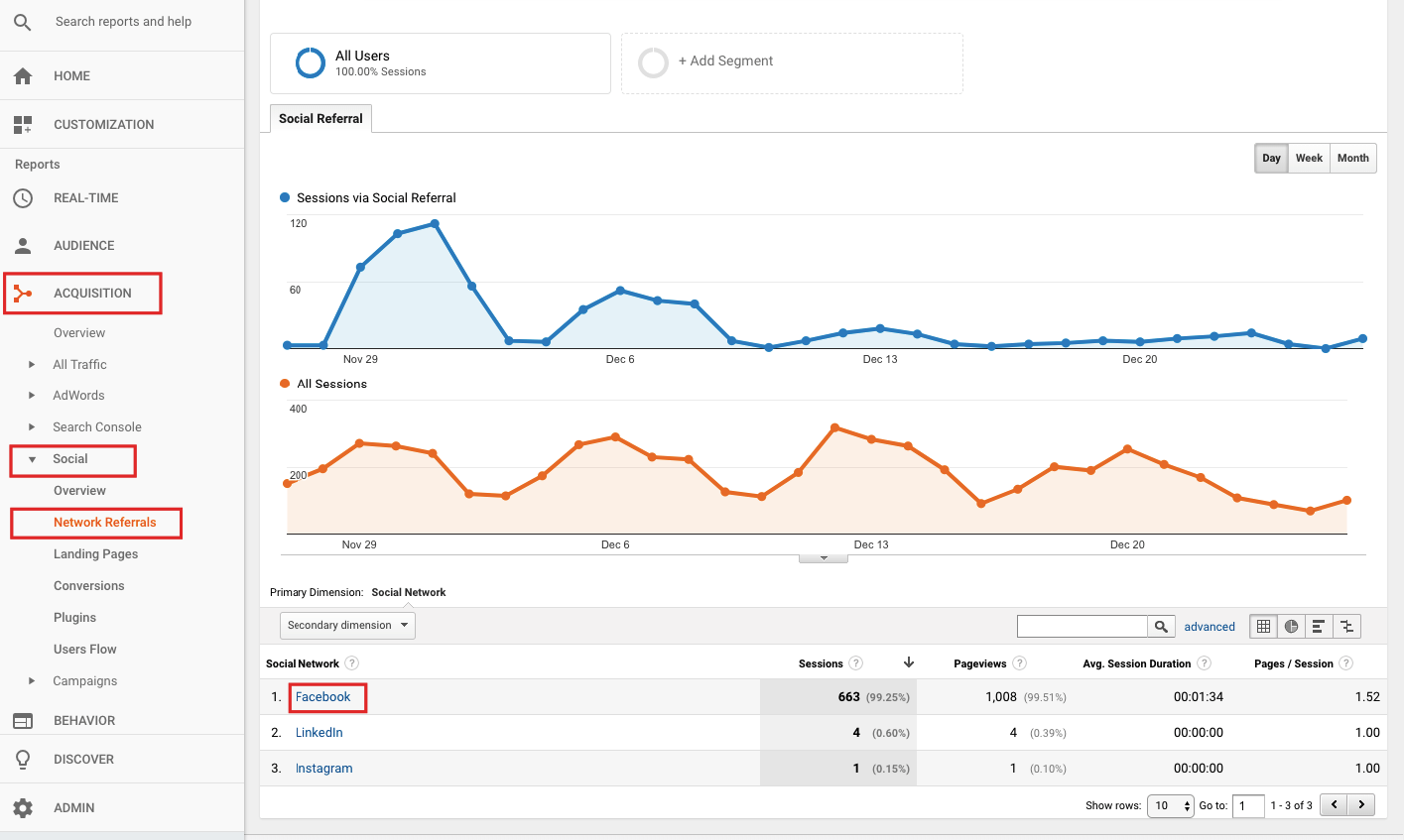 Arbona 7 Facebook metrika - Facebook Referral Traffic