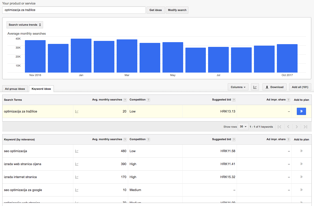 Arbona Google Keyword Planner