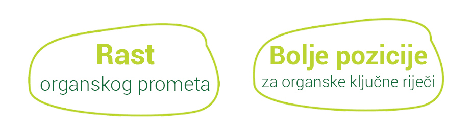Encian ciljevi SEO optimizacije
