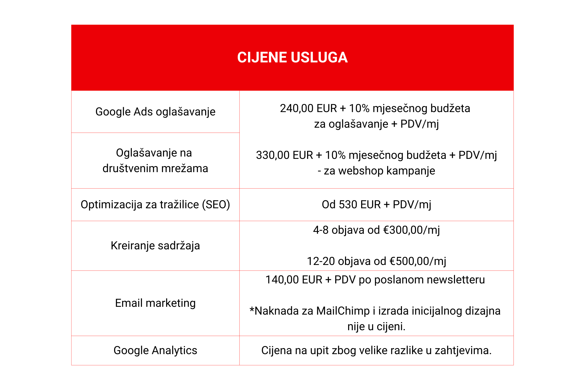 Cijenik usluga digitalnog marketinga