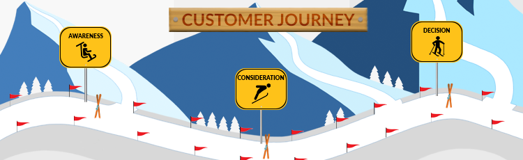 INFOGRAFIKA: Što je to customer journey i koja je njegova uloga u digitalnom marketingu?