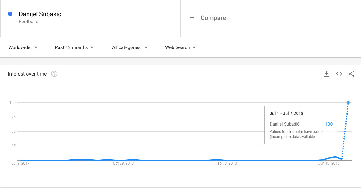 Danijel Subašić Google pretraživanje