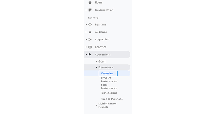 E-trgovina usluge Google Analytics-a