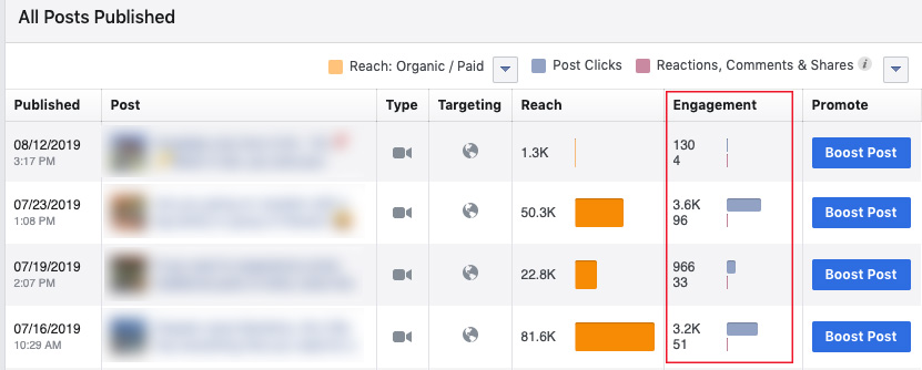 Facebook Insights engagement na objave