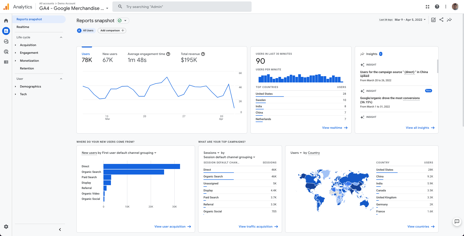 Google Analytics 4