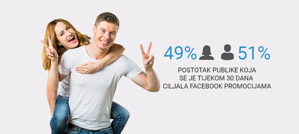 Facebook statistika - ciljanje publike oglasima