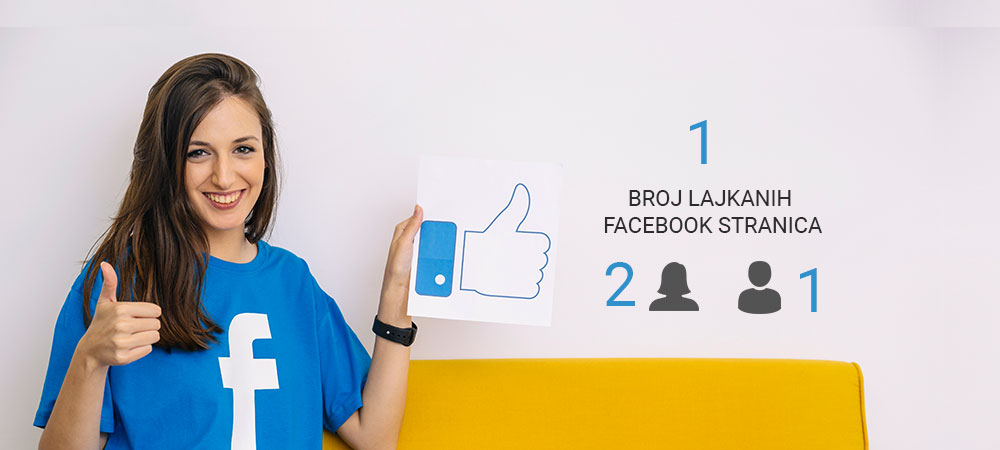 Facebook statistika u Hrvatskoj - broj lajkanih stranica 