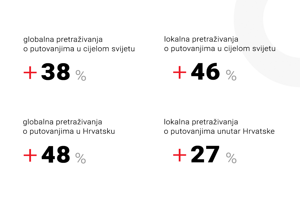 globalni i lokalni trendovi