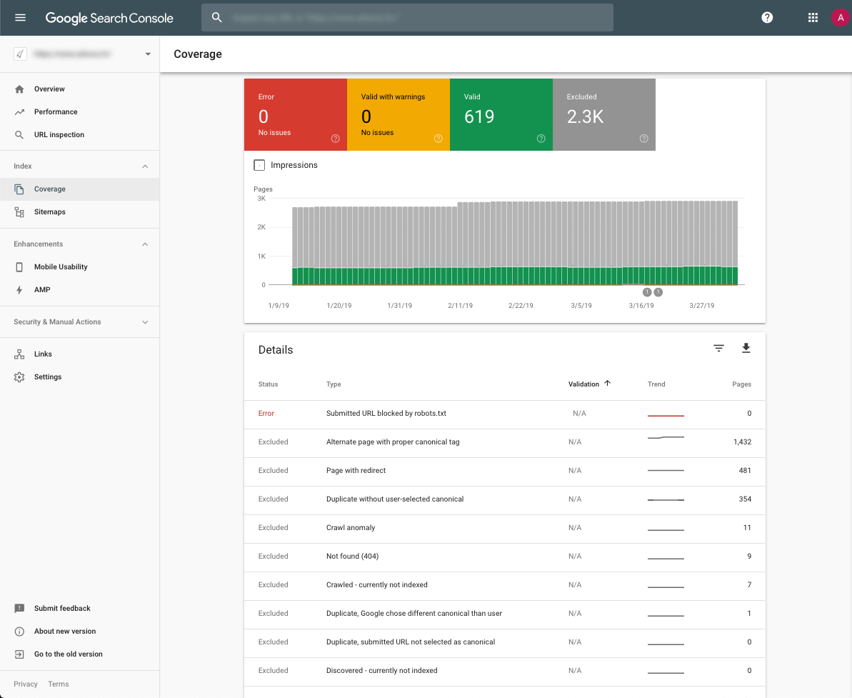 Google Search Console najčešće pogreške