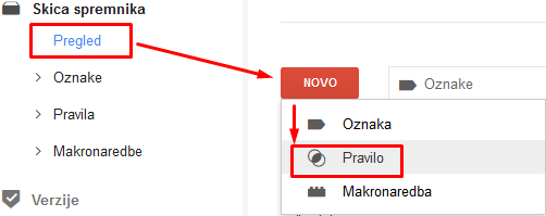 Postupak kreiranja novog pravila u Google Tag Manager