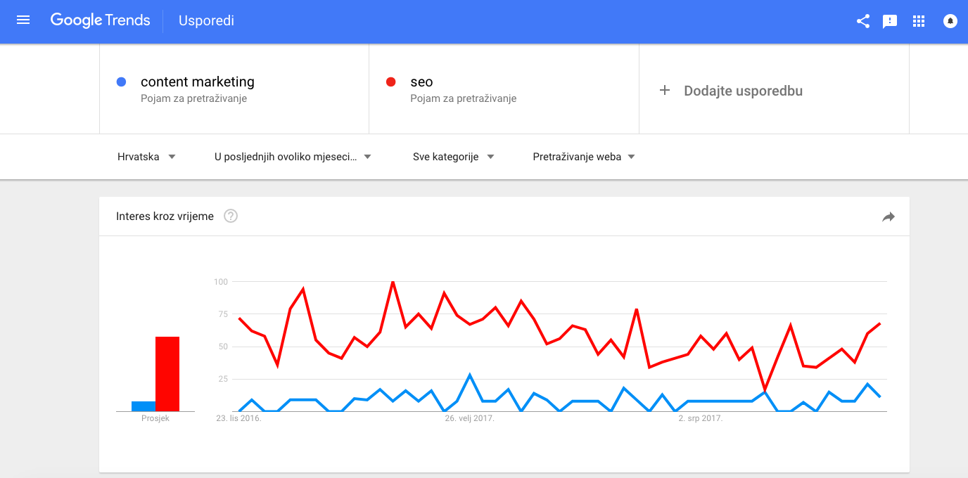 Google Trends Arbona