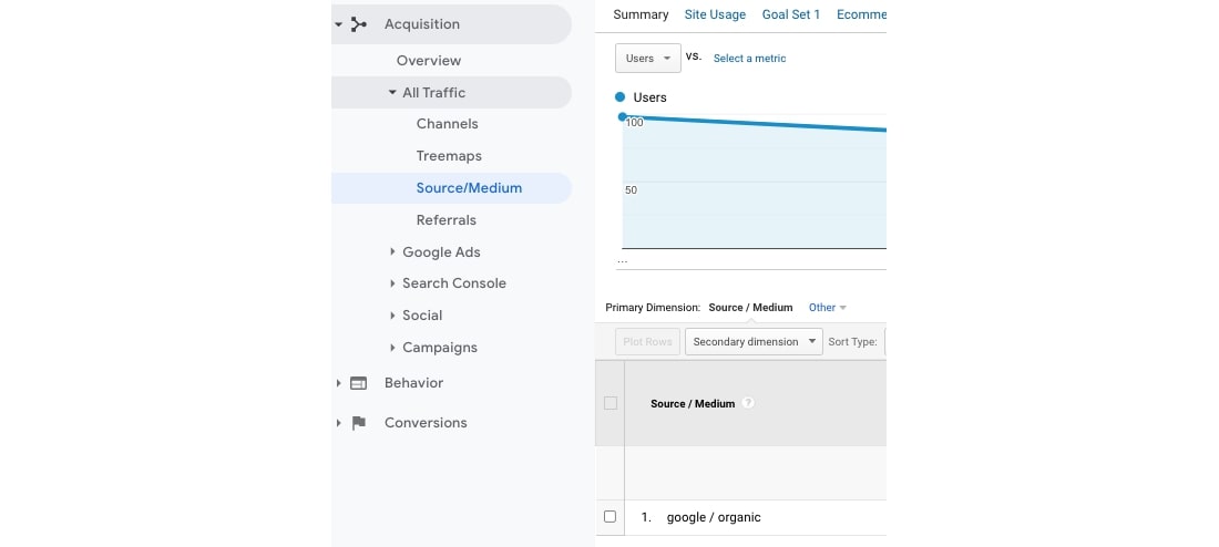 Provjera Google ažuriranja unutar Google Analytics alata