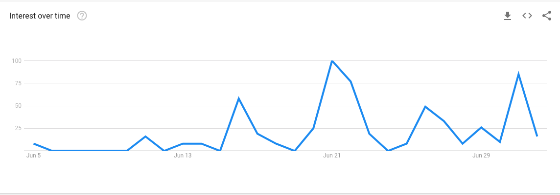 Hrvatska himna Google pretraživanje