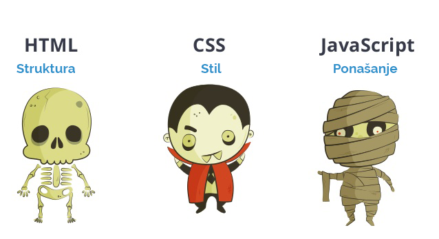 Razlika između HTML, CSS i JavaScript