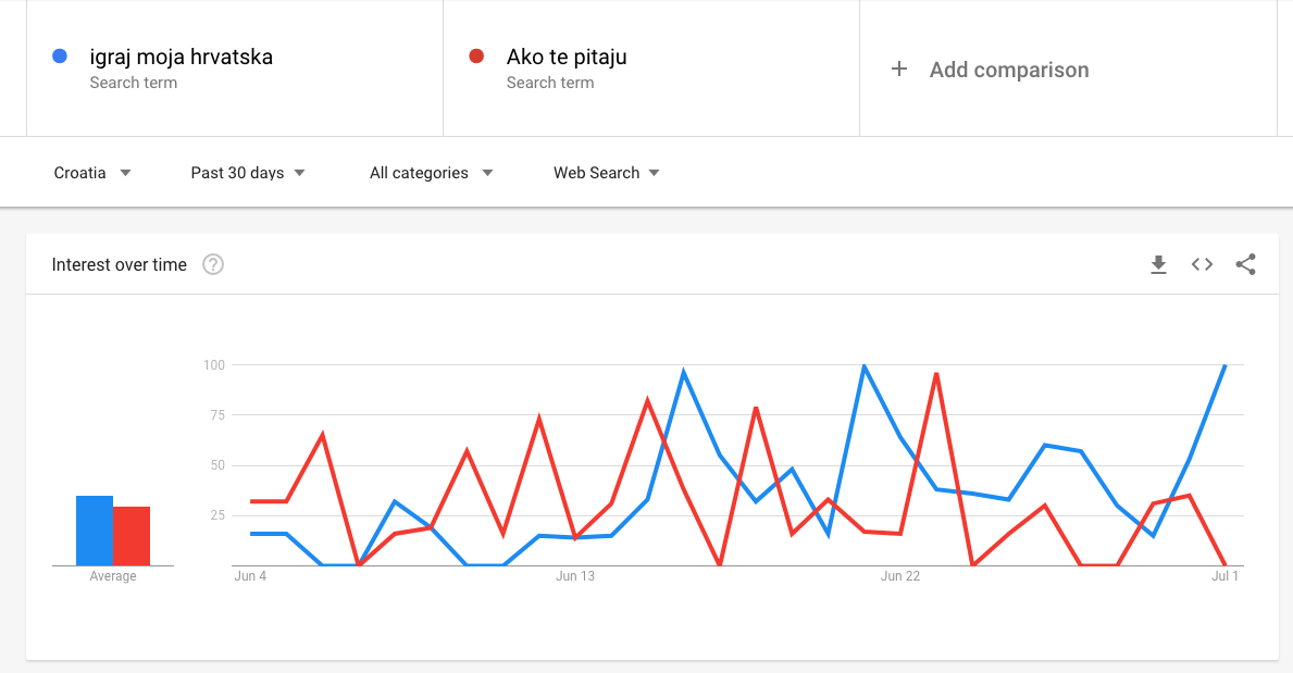 Nogometna himna i Petar Grašo - Google pretraživanje