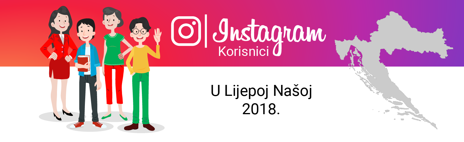[INFOGRAFIKA] Koliko je  Instagram korisnika u Hrvatskoj? 