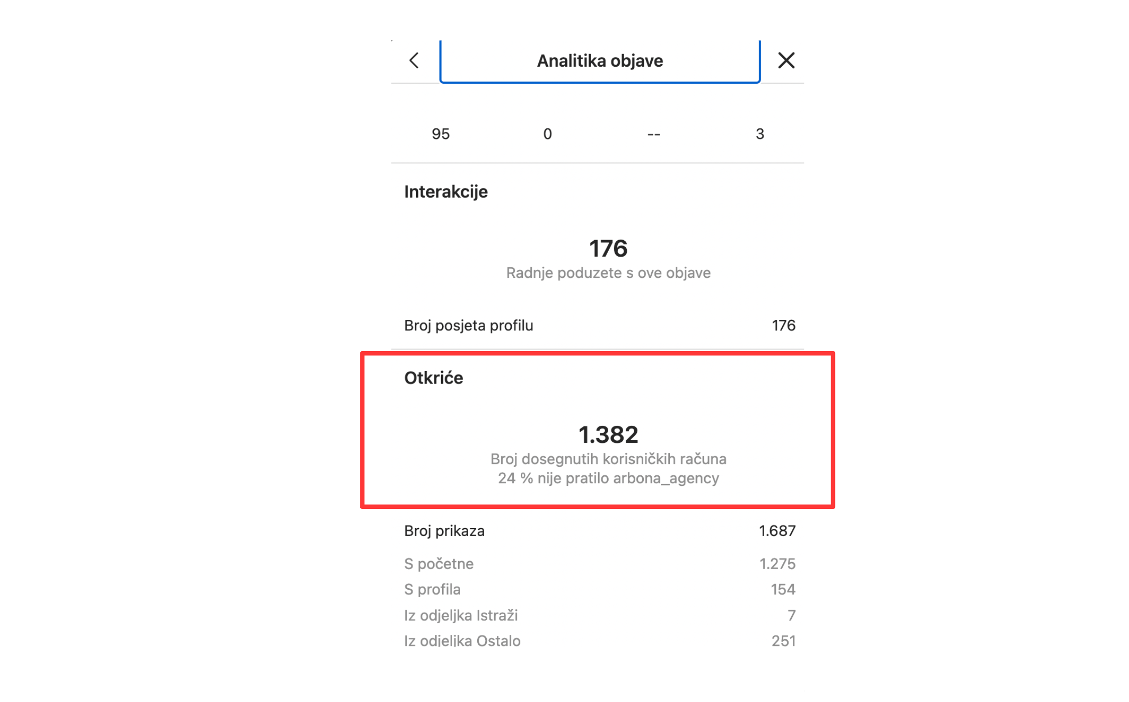 Prikaz izvedbe Arboninog Instagram računa