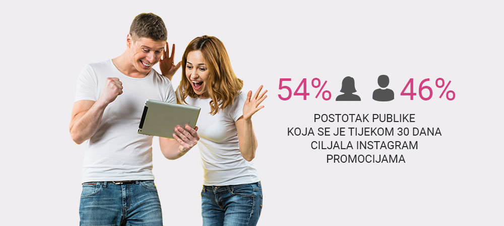 Instagram statistika - ciljanje oglasa