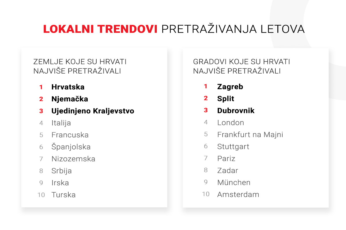 Lokalno pretraživanje letova