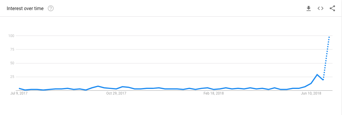 Pretraživanje na Googleu za Luku Modrića