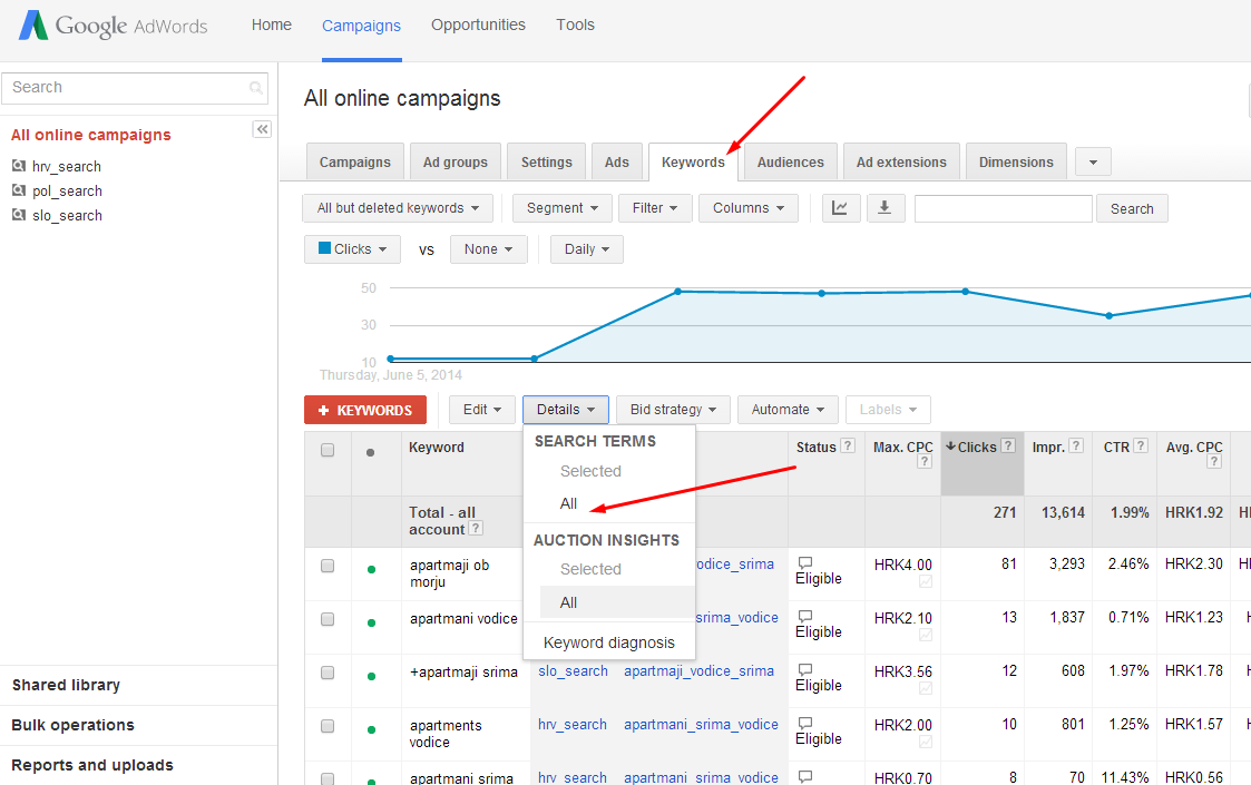 Postupak dolaska do ključnih riječi za koje se prikazuje Google Serach oglas u u izvješću o pretraživanju