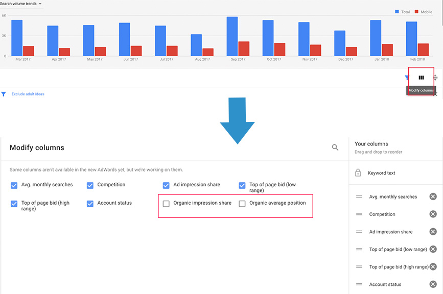 Dva nova parametra u Google Keywords Planneru