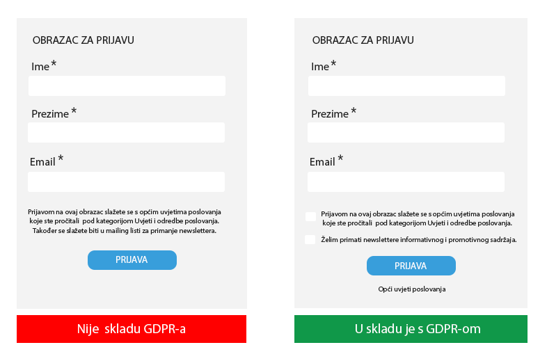 GDPR obrazac i fizički pristanak na obradu podataka