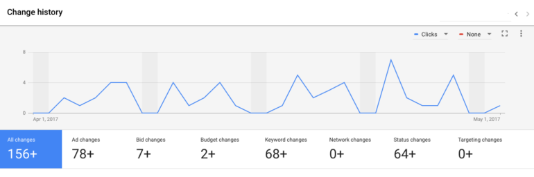 Povijest promjena u novom AdWords sučelju