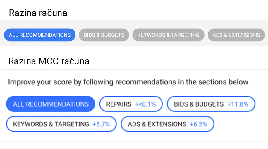 AdWords preporuke na razini računa