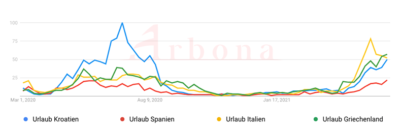 Razlika u mjestima za odmor u Europi