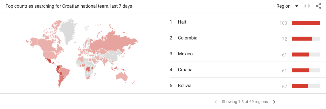 Trendovi pretraživanja za hrvatsku reprezentaciju